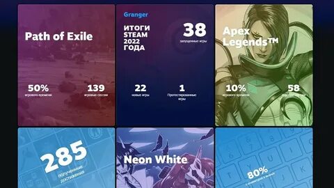 Steam итоги года