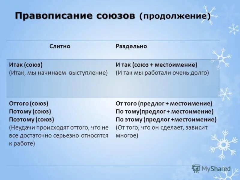 Не глядя пишется слитно или раздельно. И так слитно или раздельно. Правописание союзов итак. Итак когда слитно когда раздельно. И так пишется слитно или раздельно.