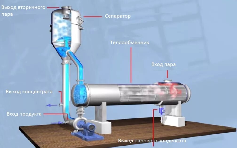 Схема подключения промывки котла. Люк лаз резервуара рвс. Пластинчатый коалесцер. Пастеризация изображения. Барометрический конденсатор в выпарной установке.