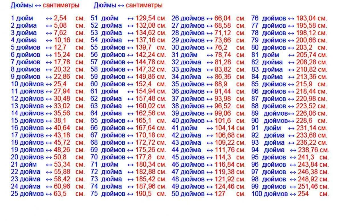 75 сколько в сантиметрах