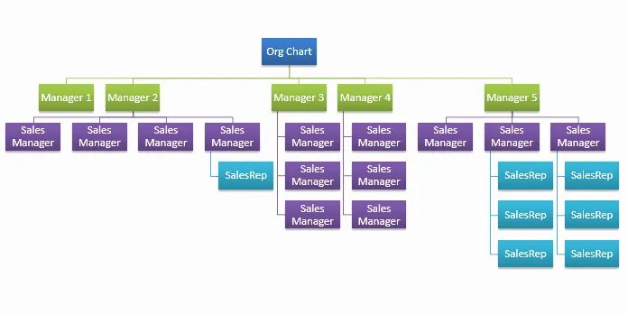 Chart object. Структура организации в excel. organization chart template. org chart. организационная структура ислама.