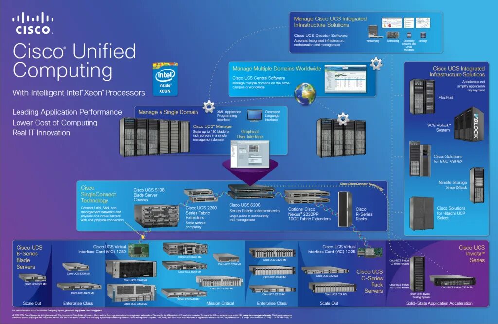 Интел система. Система Cisco. Cisco структура. Сервер Cisco. Компания Cisco Systems.