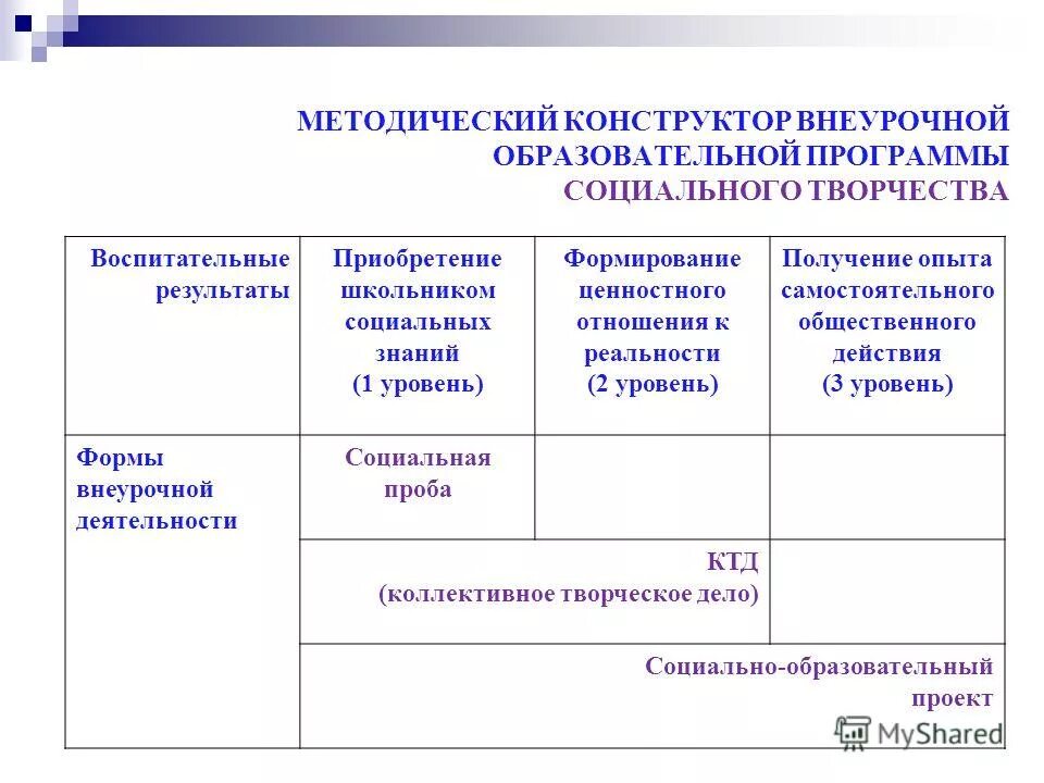 Методическая литература внеурочная деятельность. Фгос внеурочная деятельность. Методический конструктор внеурочной деятельности. Внеурочная деятельность учебник. Информационно-методическое обеспечение это.