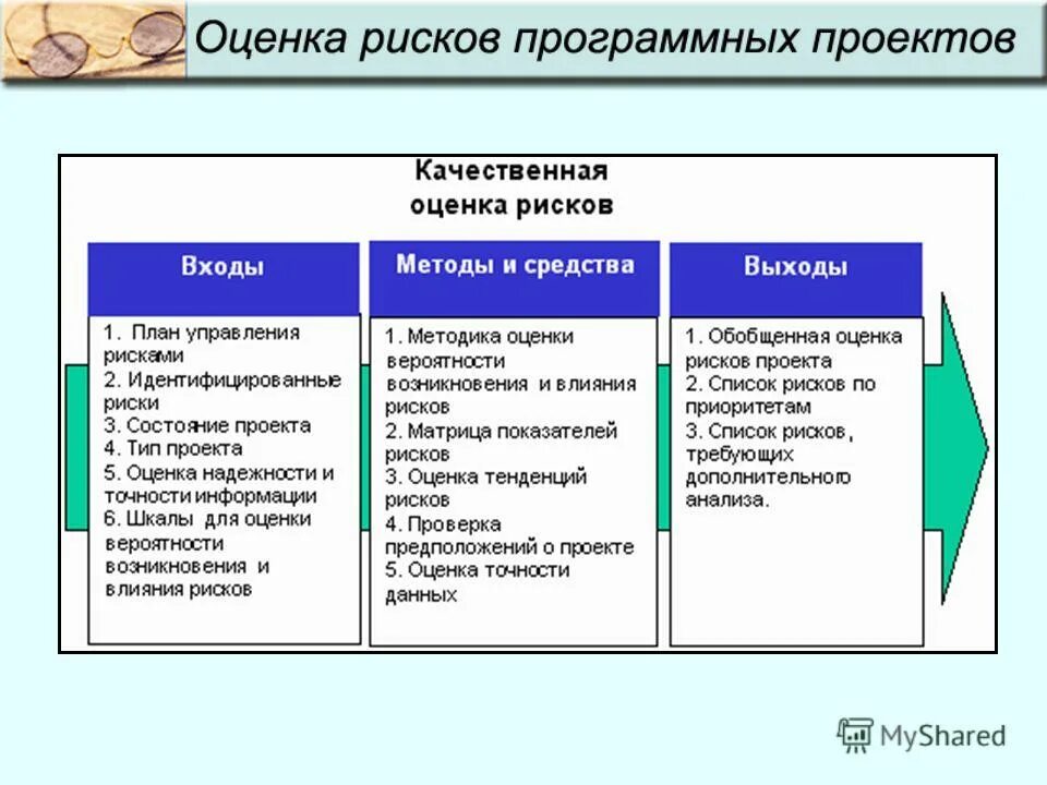 Система рисков проекта. Методика управления рисками. методы оценки рисков в менеджменте. оценка рисков проекта. методы управления рисками в менеджменте.