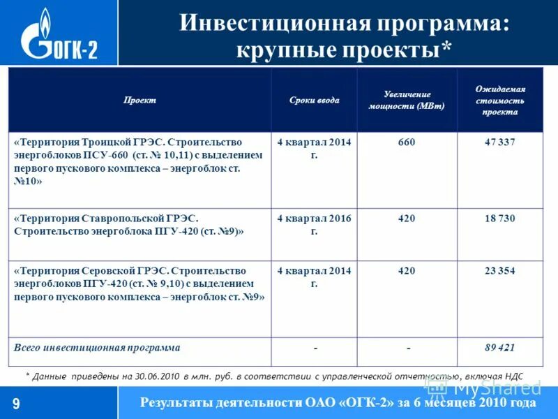 Самая крупная программа. Самая крупная программа. Большая птица crm. Самая крупная программа. Самая крупная программа.