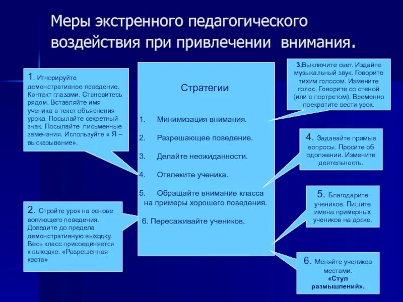 Меры педагогического воздействия. Педагогическое воздействие примеры. Примеры прямого педагогического воздействия. Стратегии педагогического воздействия. Группы мер воздействия