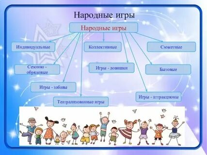 Виды игр в живую