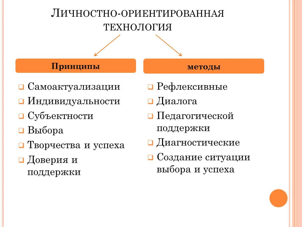 Методы личностно ориентированной технологии