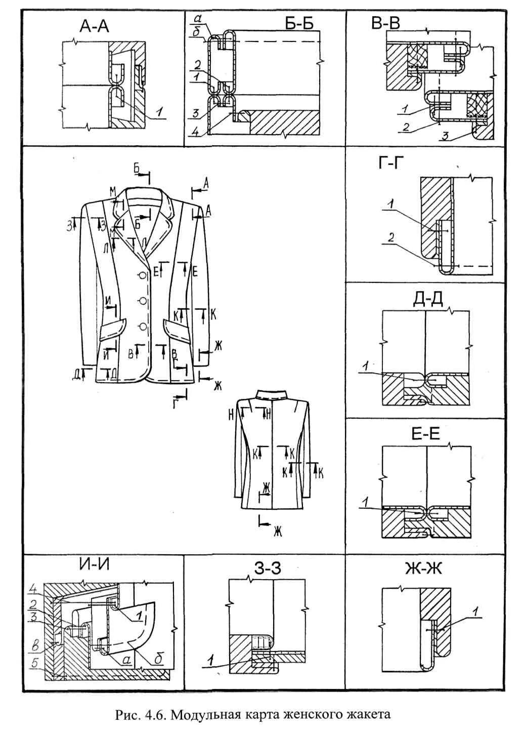 Технологическая карта обработки мужского пиджака. Схема технологической обработки жакета на подкладке. Схема поузловой обработки женских брюк. Технологическая карта обработки швейного изделия. Технологическая последовательность сборки