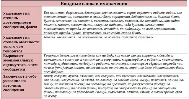 Каком то вводное слово. Зачем нужны вводные слова. как известно вводное слово значение. должно быть значение вводного слова. должно быть вводное слово.