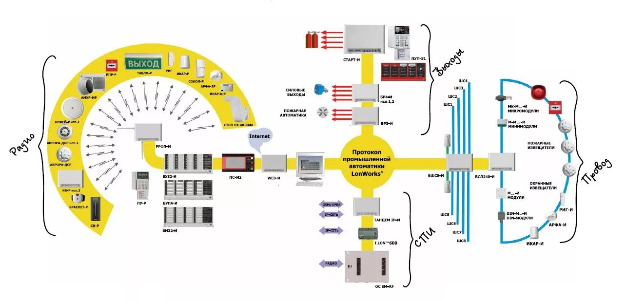 Стрелец интеграл схема подключения. Стрелец интеграл структурная схема. Радиоканальный стрелец структурная схема. Арм стрелец. Стрелец арм оператор.