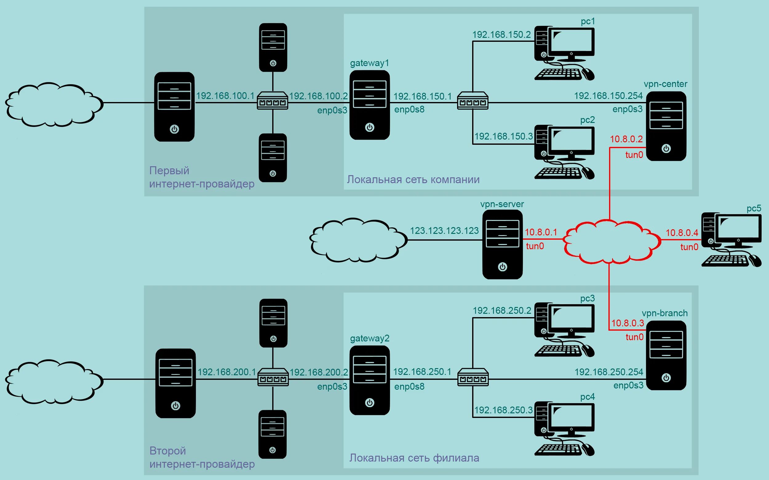 VPN. VPN картинки. Лучшие VPN. Установка VPN.