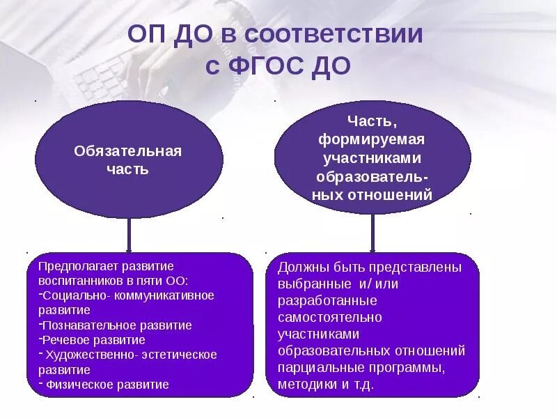 Обязательны ли фгос