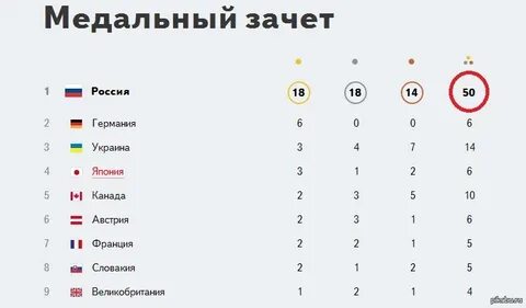 Медальный лондон