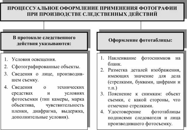 Факты имеющие процессуальное значение. Процессуальное оформление фотосъемки. процессуальное оформление следственных действий. процессуальное оформление применения криминалистической фотографии. процессуальное оформление применения фотосъемки.