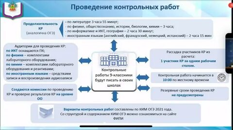Сколько хранятся контрольные работы