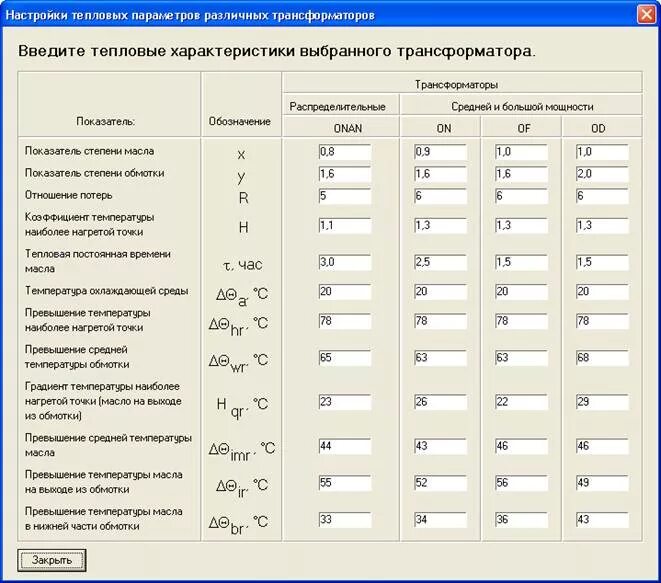 Измерения параметров трансформаторов
