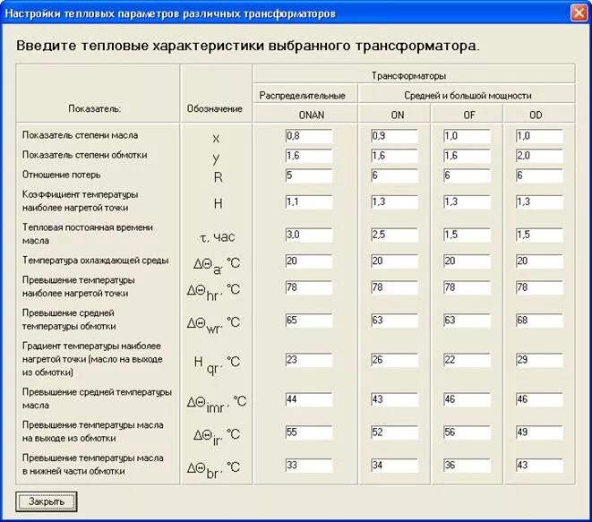 Программа изолированная. Параметры теплоснабжения. Расчет износа силового трансформатора. Износ изоляции трансформатора. Износ изоляции силовых трансформаторов.