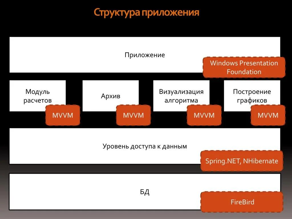 PPT - Кузнецов С.А. 318 гр. PowerPoint Presentation, free download - ID:4640033