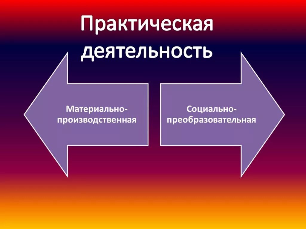 Вся преобразовательная деятельность человека и ее результат. Социальная преобразовательная деятельность это. Материально практическая деятельность. Материальная практическая деятельность. Социально-преобразовательная.