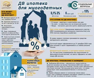Субсидии для семей до 35 лет