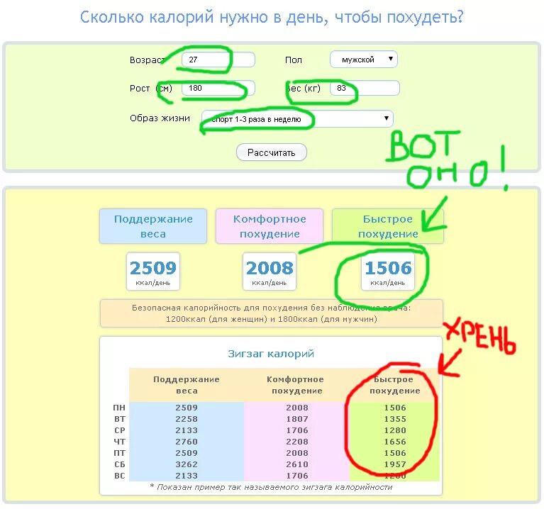 Сколько нужно съедать калорий чтобы худеть. Сколько нужно ккал чтобы похудеть. Сколько калорий нужно есть чтобы похудеть. Сколько калорий нужно в день чтобы худеть.