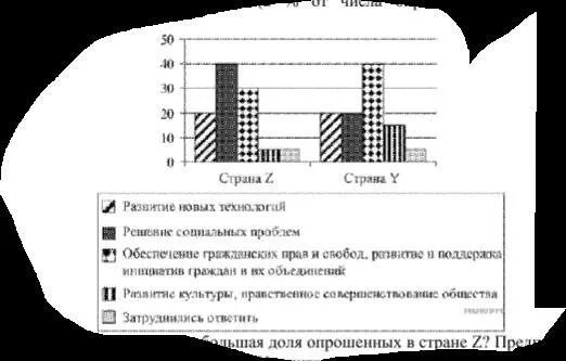 Страна z. В 2014 один из фондов изучения общественного мнения. В 2013 В странах z и y один из фондов изучения общественного мнения. В стране z в 2013 и 2017 были проведены опросы общественного мнения. В государстве z среди совершеннолетних граждан