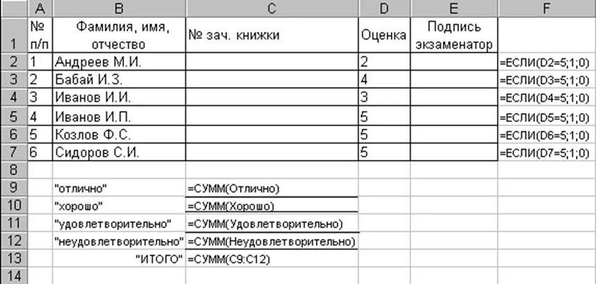 Стипендия средний балл. Стипендия средний балл. Сессия по информатике. Ведомость начисления стипендии. Стипендия средний балл.