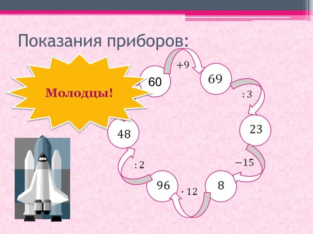 Умножение натуральных чисел 5 класс видеоурок. Умножение натуральных чисел. умножение натуральных чисел 5 класс. доклад умножение натуральных чисел в 5 классе по фгос.