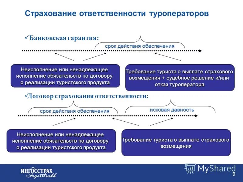 Ответственность туроператора турагента. Страхование ответственности туроператора. страхование ответственности турагента. страхование гражданской ответственности туроператора. договор страхования ответственности туроператора.