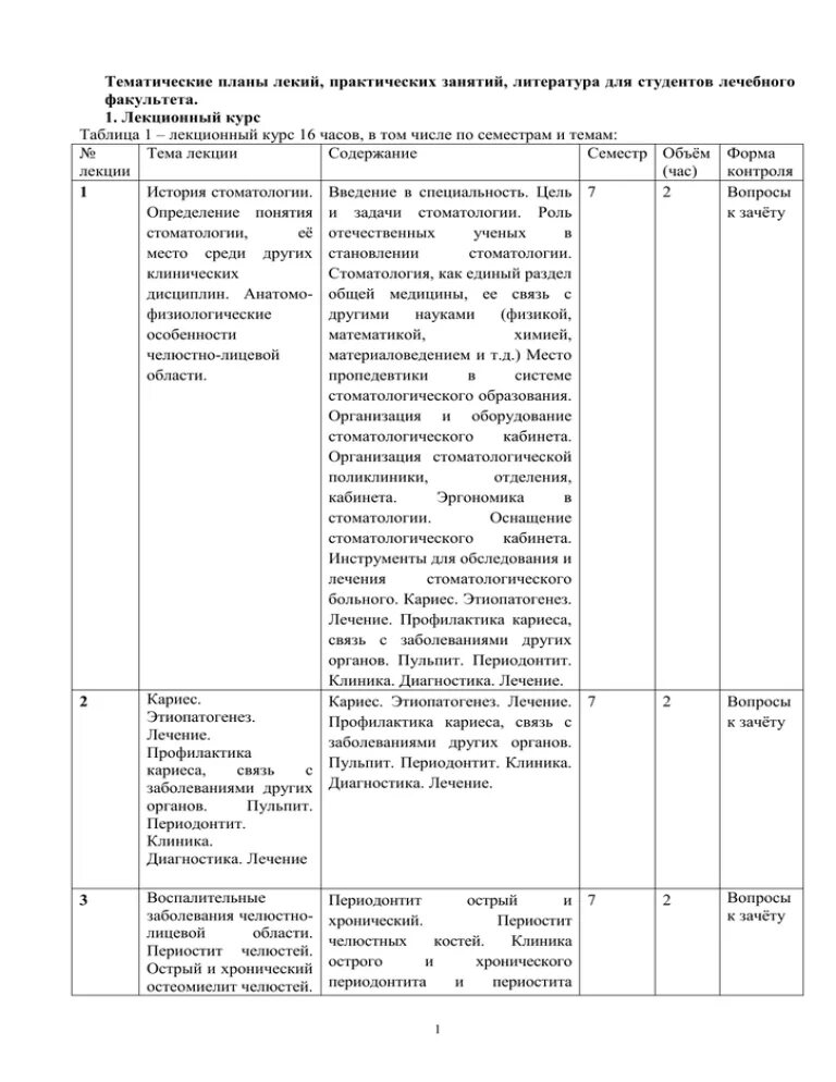 Дневник практики врача. Дневник производственной практики по терапевтической стоматологии. Заполнение дневника практики по стоматологии терапевтической. Дневник практики помощник врача хирурга заполненный. Терапевтическая стоматология дневник заполнения практики.