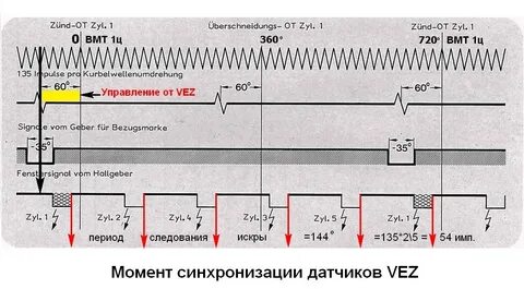 Что значит высокий сигнал датчика
