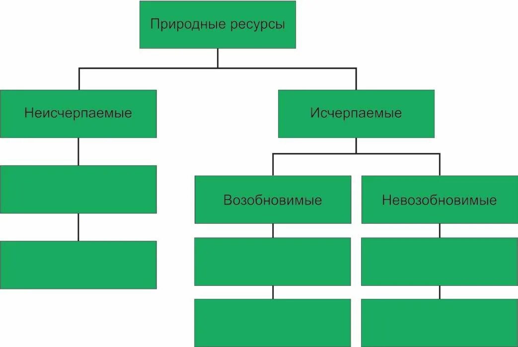 Из предложенного списка выберите исчерпаемые природные ресурсы. Из предложенного списка выберите исчерпаемые природные ресурсы