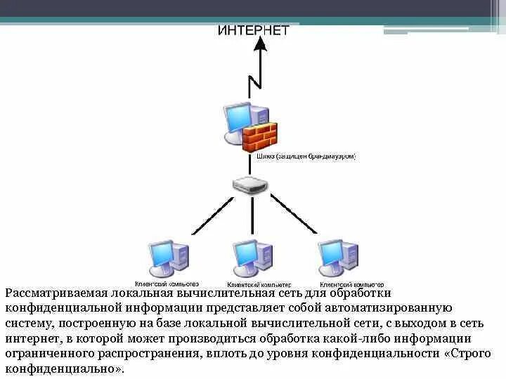 Интернет можно рассматривать. Обработка конфиденциальной информации в компьютерных системах. Тема уровни компьютерные сети.