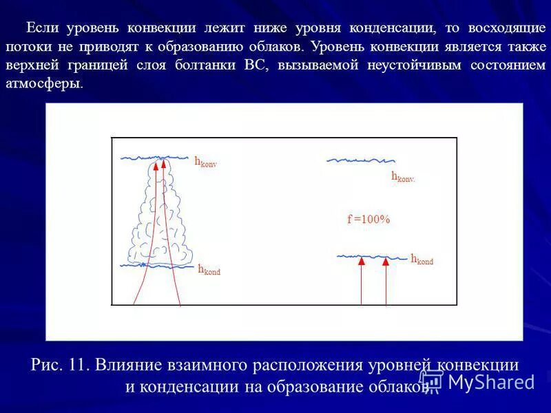 конвекция и конденсация. механизм протекания конвекции. конвекция и конденсация. опыт по физике конвекция. конвекция и конденсация.