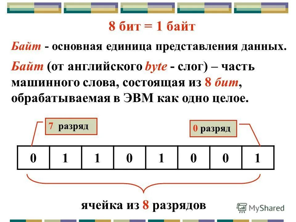 1 бит состоит. Единицы представления данных в эвм. байт. байт состоит из. 8 разрядный байт.