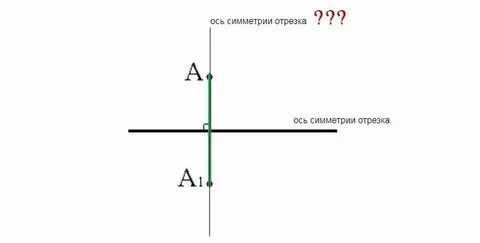Начертить ось симметрии отрезка
