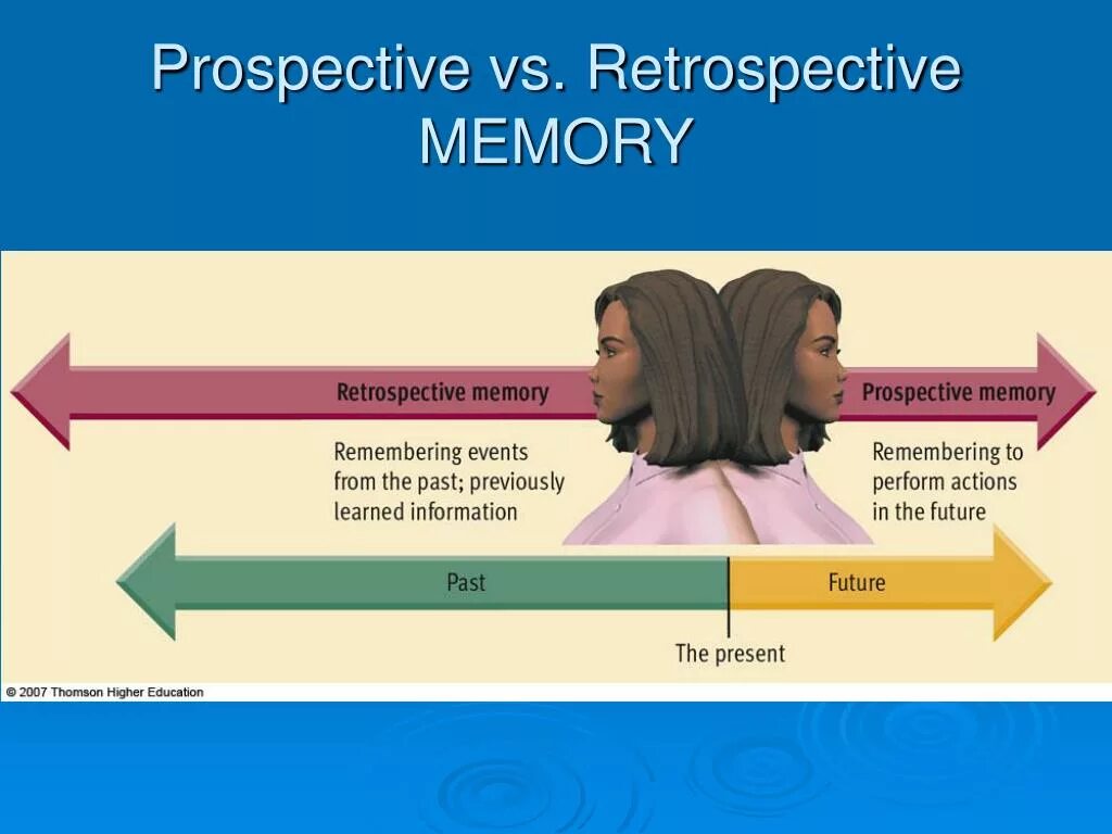 Retrospective study. Retrospective study