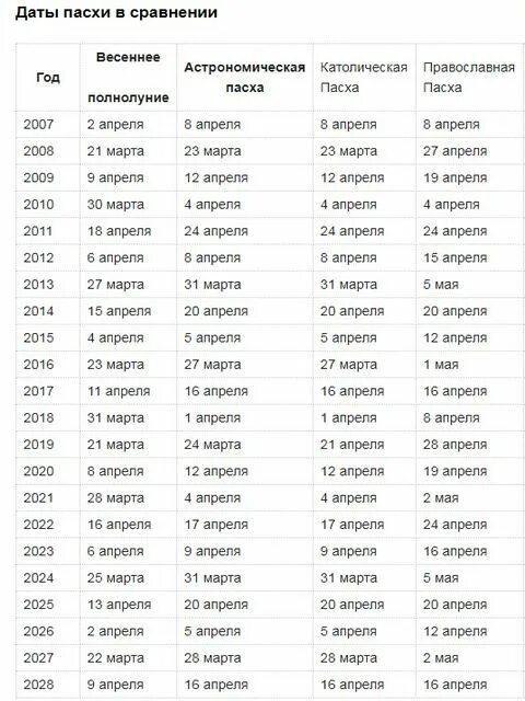 Какого числа пасха в 2024 году казахстане. Пасха Дата. Даты Пасхи по годам. Пасха православная по годам. Пасха в 2023 Дата.