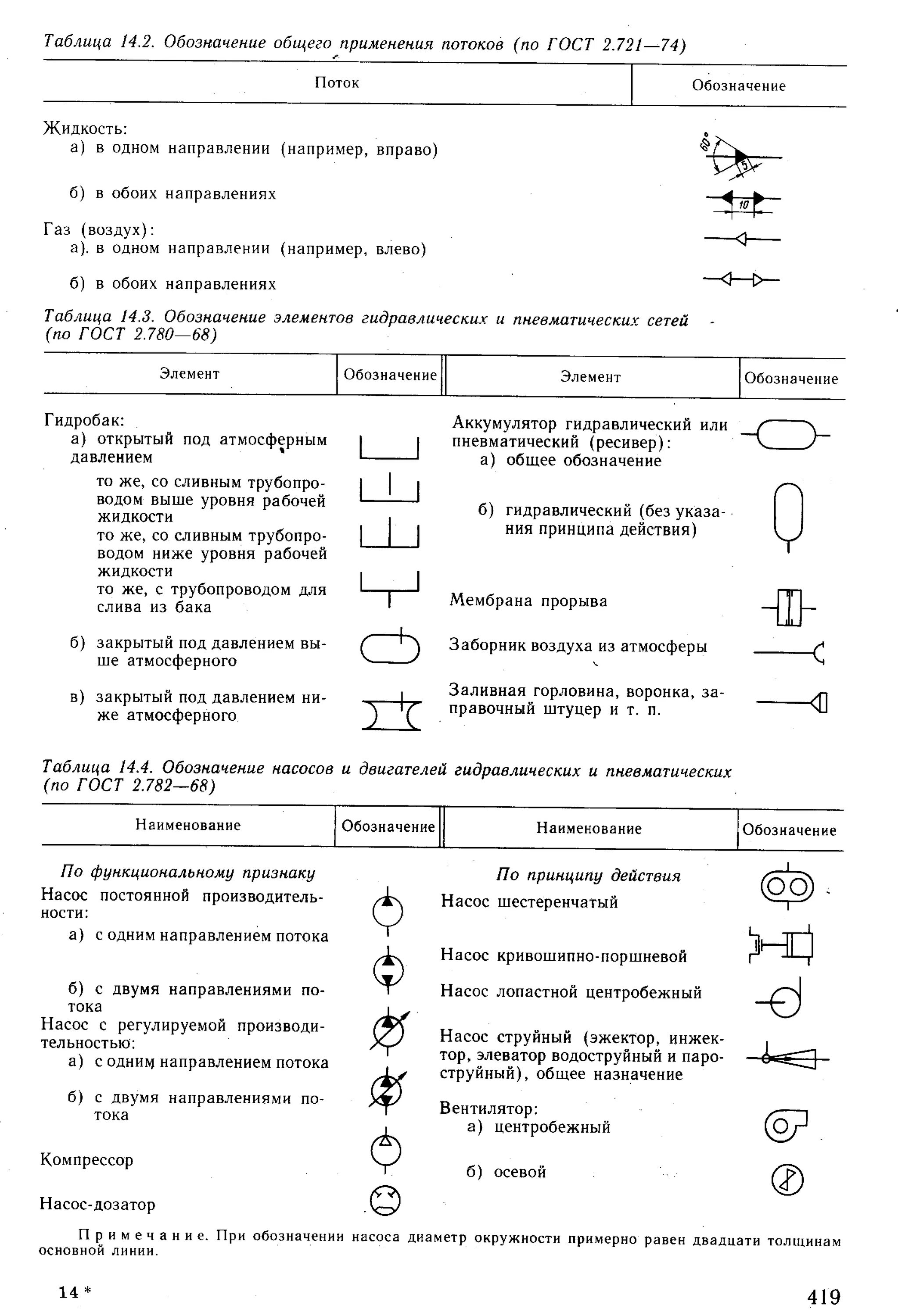 Слияние и разделение потоков. Обозначение мембранного насоса на схеме. Гидравлические схемы обозначение элементов. Обозначения потоков. Оператор исключающего «или», управляемый данными.