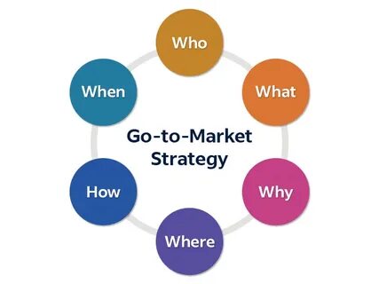 Go to market marketing