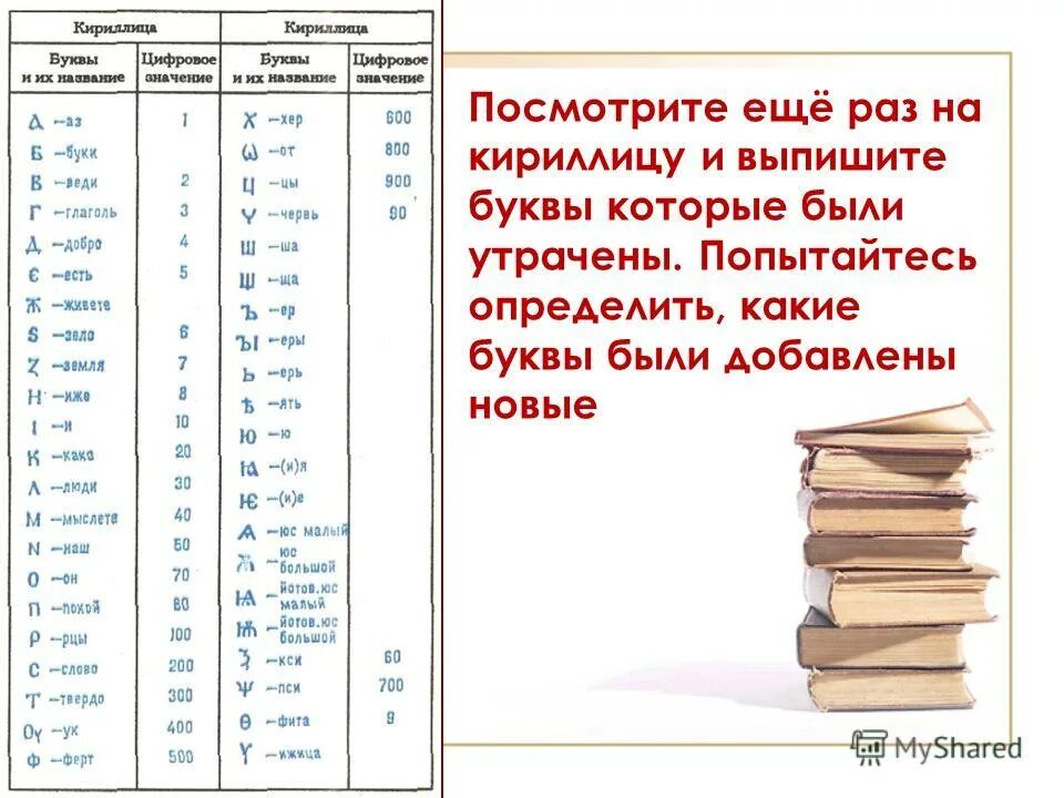 Буквы которые могут быть в номере. Буквы которые могут быть в номере