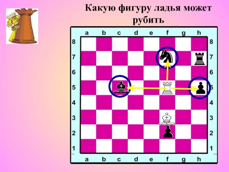 Шахматы дебюты с ловушками. Расстановка шахматных фигур ферзь. Шахматы расстановка фигур на доске король и ферзь. Расстановка шахматных фигур король ферзь. Четырехсторонние шахматы.