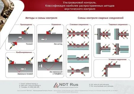 Методы испытания швов