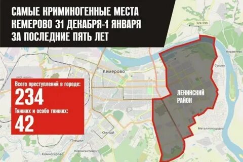 Районы кемерово