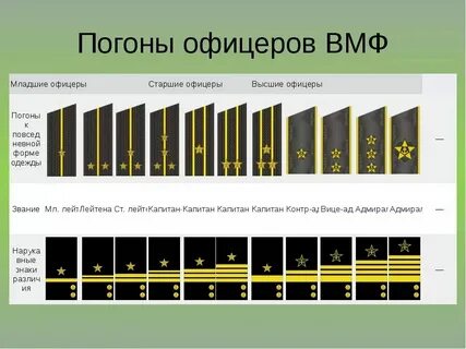Военнослужащий офицерский состав вакансии