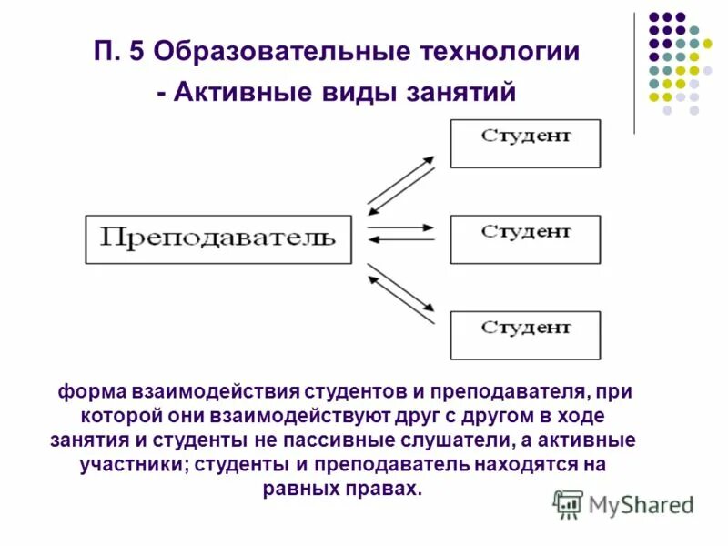 формы взаимодействия преподавателя и студентов. формы взаимодействия преподавателя и студентов. формы взаимодействия преподавателя и студентов. формы взаимодействия преподавателя и студентов. формы взаимодействия преподавателя и студентов.