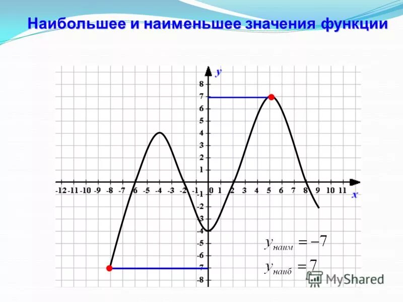 Нули функции модуля. Нули функции модуля. Нули функции модуля. Нули функции модуля. График функции y модуль x.