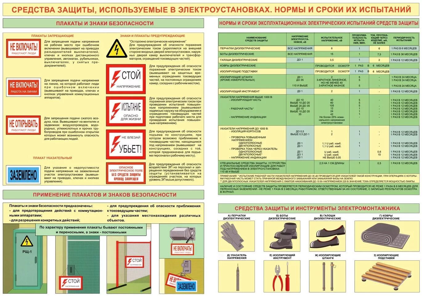 СИЗ В электроустановках до и выше 1000 вольт. Дополнительные изолирующие средства в электроустановках до 1000 вольт. Защитные средства в электроустановках до 1000 и выше 1000в. Сроки испытаний электрозащитных средств до и выше 1000.