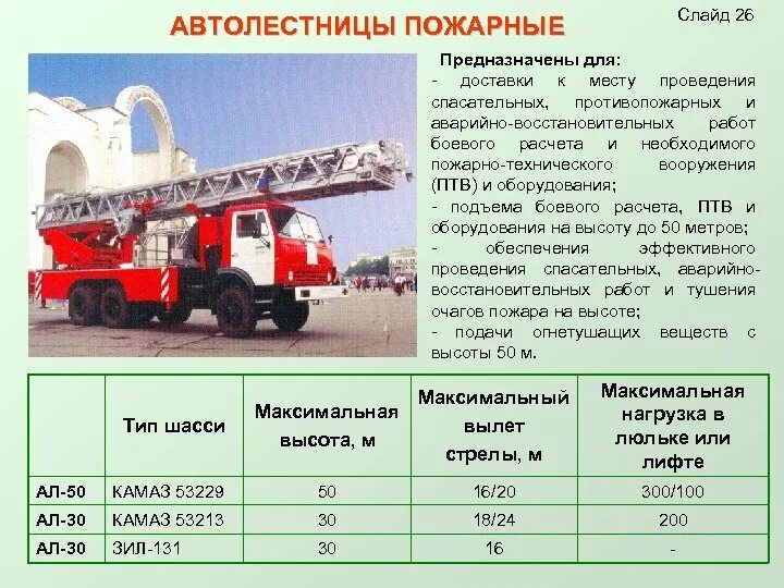 Скорость пожарного автомобиля. Ал-50 КАМАЗ-65115 технические характеристики. Автолестница пожарная ал-50 (КАМАЗ-53229) радиус поворота. Ал-50 КАМАЗ технические характеристики. Ал 30 131 ПМ 506д технические характеристики.